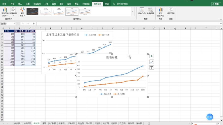 如何详细学习使用PhpSpreadsheet导出折线统计图？