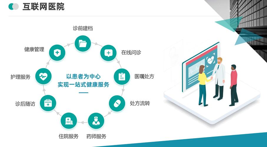 民营医院为何积极构建互联网医院平台，拓展远程医疗在线服务？