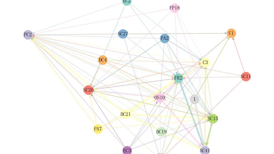 如何使用Laravel实现关联模型的关联新增与更新操作？