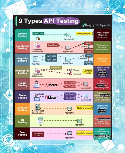 如何进行ThinkPHP6的RESTful API测试操作？