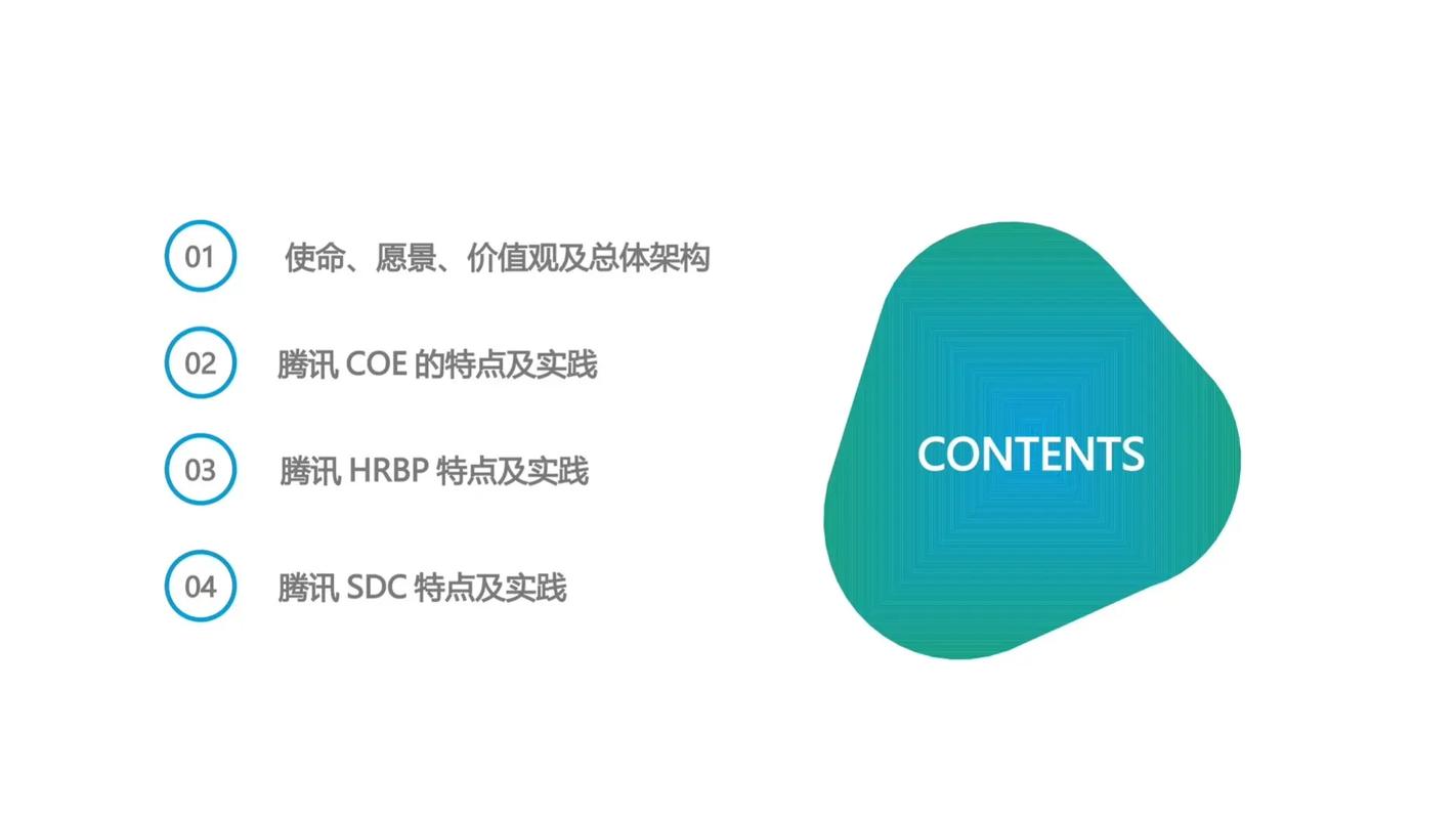有哪些内容在腾讯人力资源与组织管理体系.pptx（下载链接附）中是干货分享？