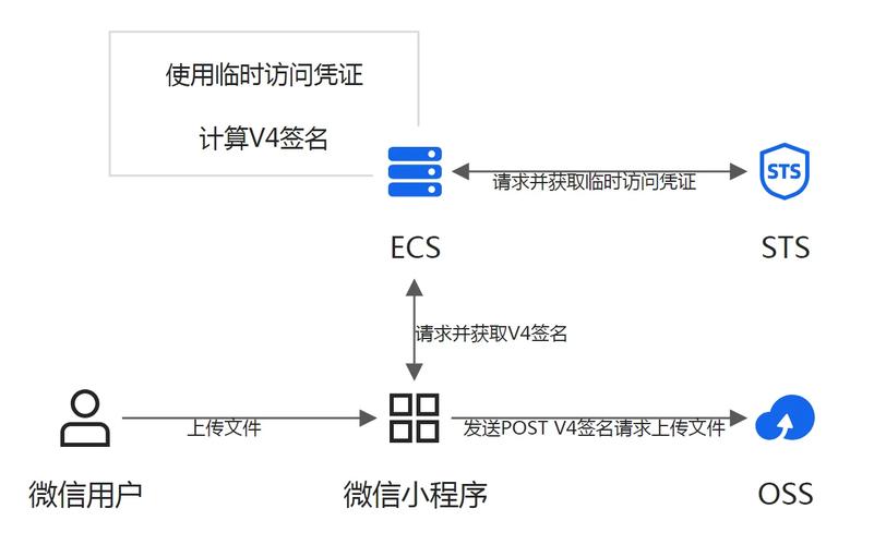 微信小程序如何使用setStorage方法存储数据？