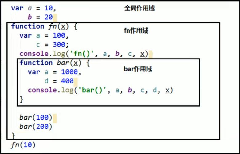 JavaScript中变量提升是如何影响执行顺序的实例分析？
