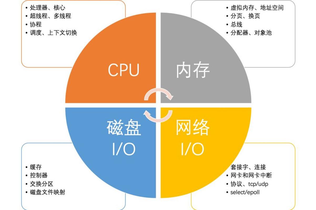 如何优化PHP开发中实时聊天功能的性能监控与故障排查技巧？