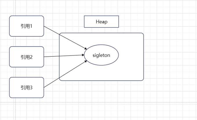 .NET框架中单例模式（Singleton）是如何实现的？