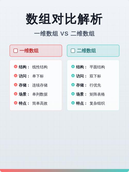 如何将数组array_chunk分解为多个一维子数组的二维数组？