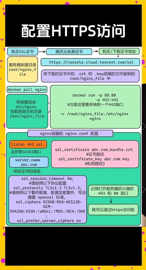 如何简易实现HTTPS自动SSL配置？