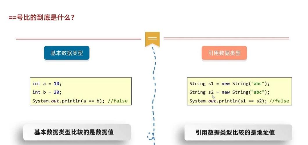 Java8新特性中，如何实现方法引用、构造器引用和数组引用？