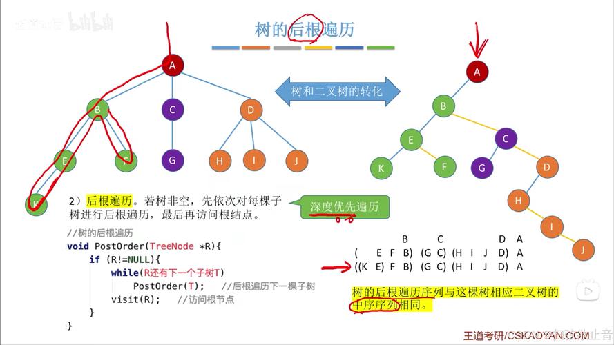 如何解析JS遍历树形结构层级关系的实现原理？