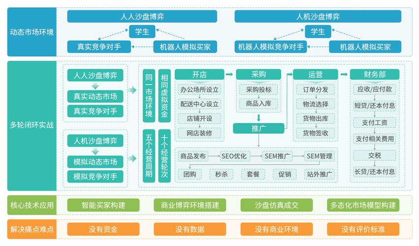 如何通过优化沙盘模型，提升SEO效果？