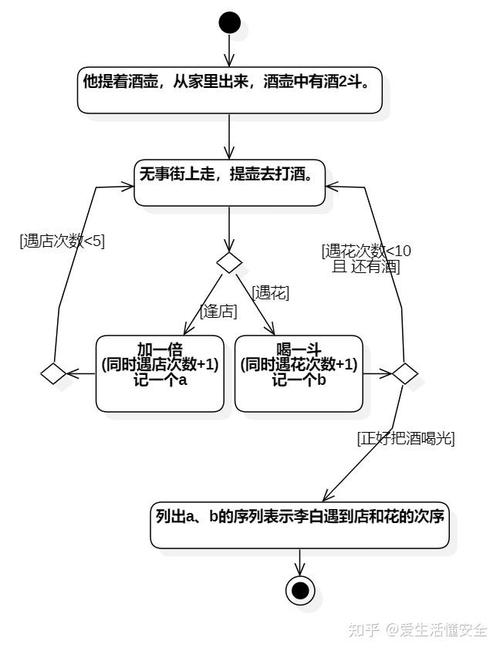如何通过闭包与递归实现JavaScript中的柯里化原理？