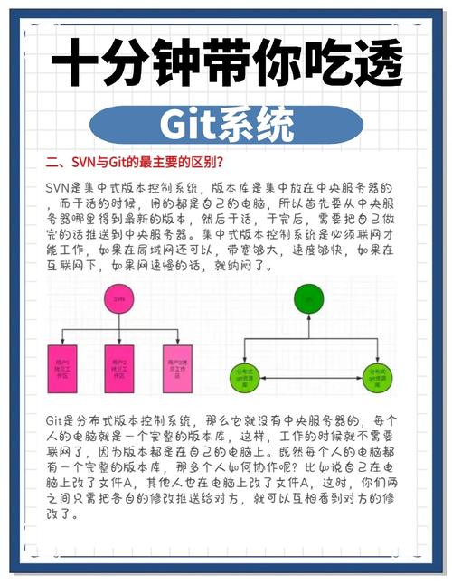 如何利用GitHub搭建高效团队协作环境？