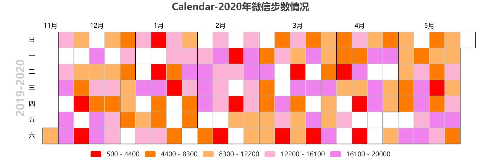 如何利用Python 3.x calendar模块高效生成及处理日历数据？
