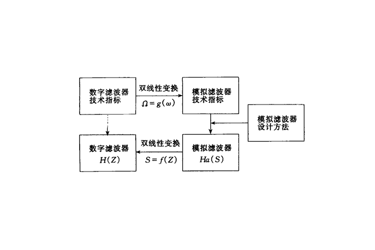 如何详细解析OpenCV中boxfilter方框滤波的实现过程？