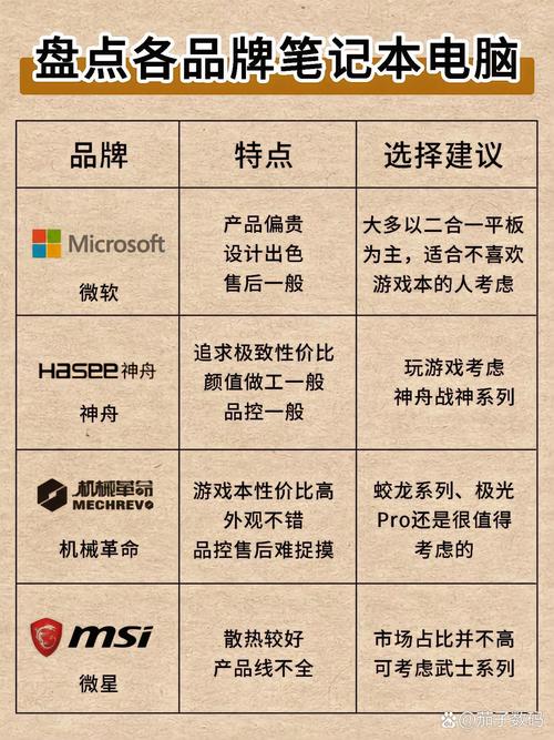 Windows7相比XPSP3有哪些显著优势？
