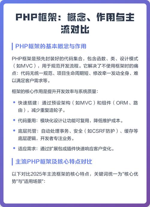 PHP框架中，哪七大框架的优劣分析最全面？
