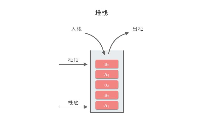 数据结构中的堆是如何实现的？