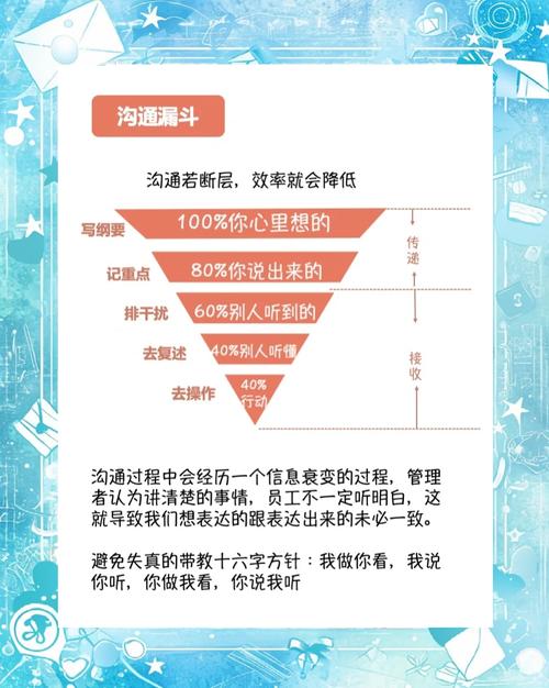 如何将沟通速度提升，实现质量与效率的双重飞跃？