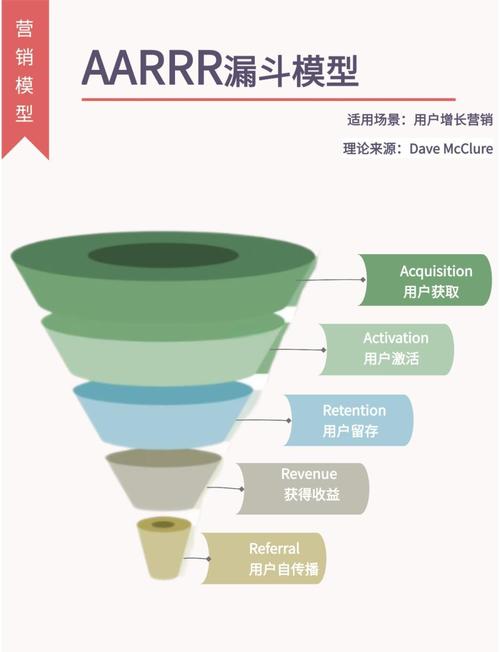 如何高效利用冷门领域关键词进行精准营销？
