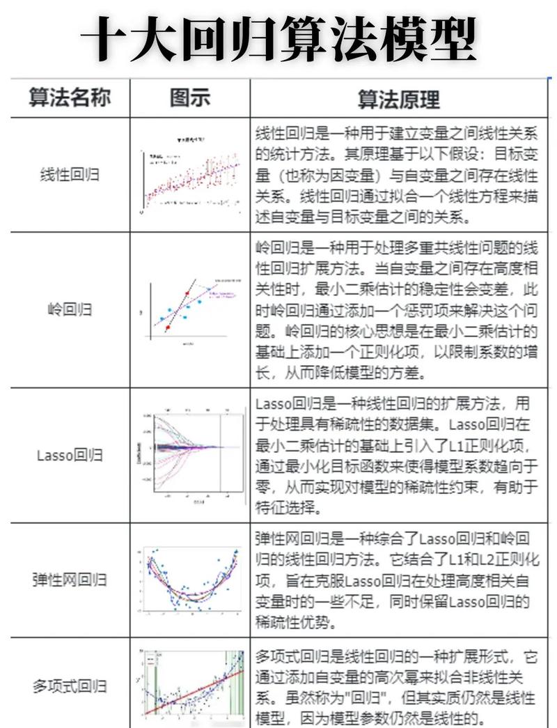 Java中多元线性回归预测算法有哪些应用场景？