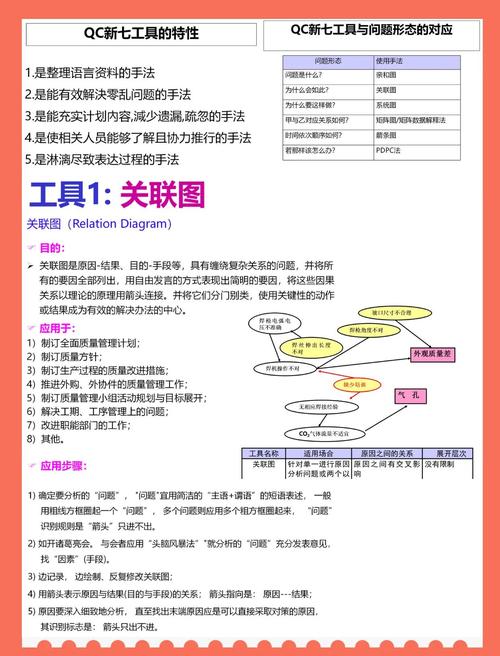 如何通过五金工具优化，实现流量和转化率的双重提升？
