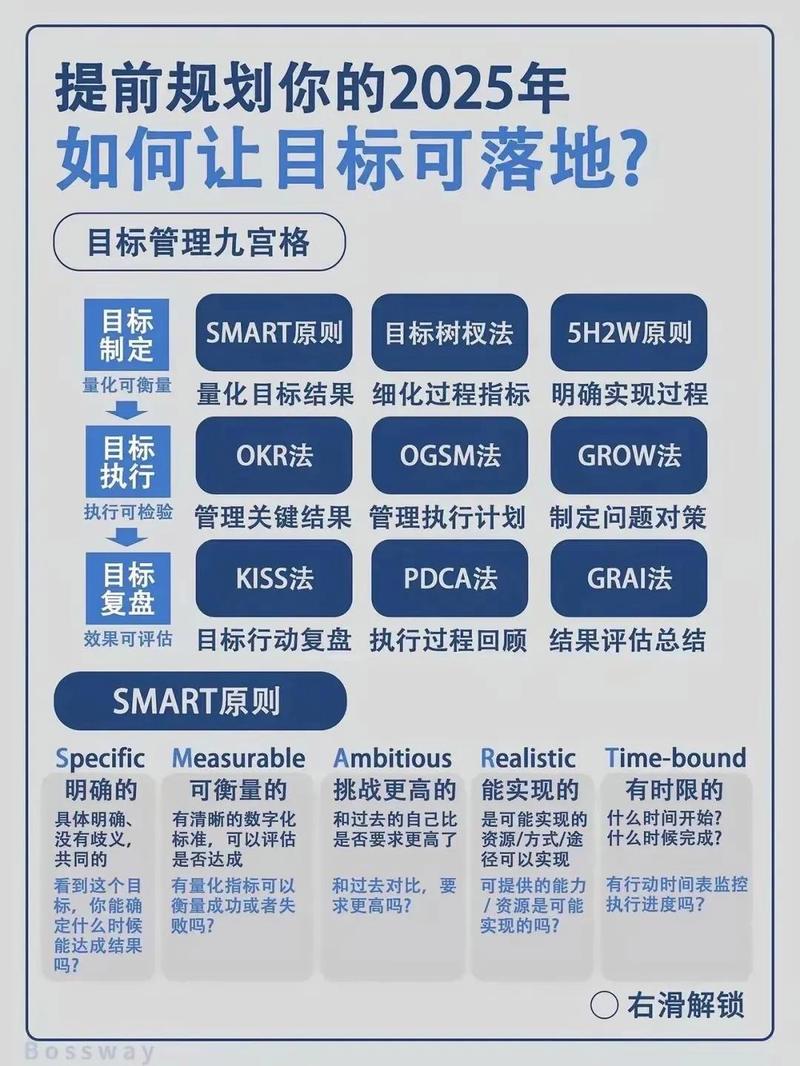 如何通过明确目标，制定SEO策略先行方案？