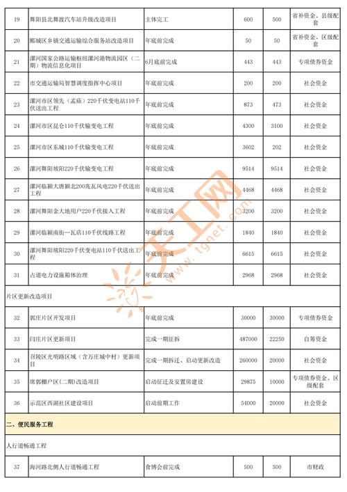 2021年新乡获嘉开工的重点项目，有哪些SEO优化策略可以聚焦？
