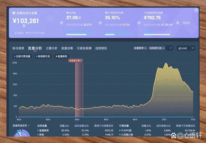 搜索引擎更新频次对网站流量波动有何关键影响？