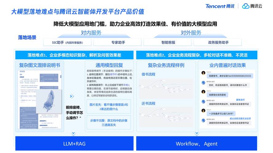 如何通过云端加速和智能技术实现网站排名的快速提升？