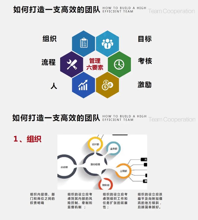 如何构建一个精干而有力的微型团队？