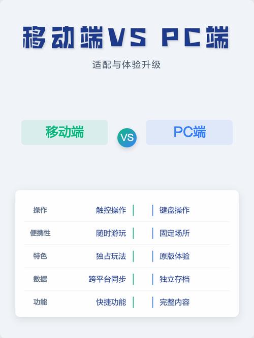 如何实现PC端地址向移动端地址的自动适配？
