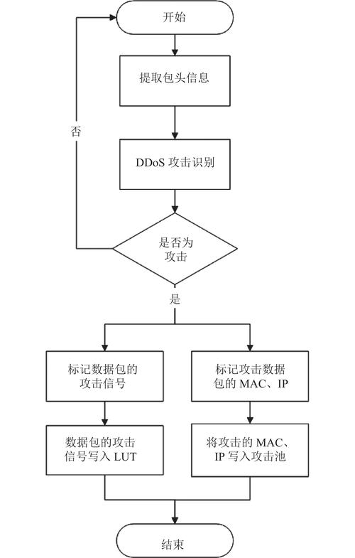 如何通过PHP技术有效防范用户连续点击/刷新导致的攻击行为？