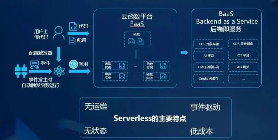 在云原生浪潮中，掌握Quarkus有何必要性？