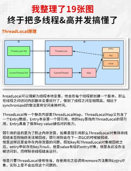 Java并发多线程测试如何进行？