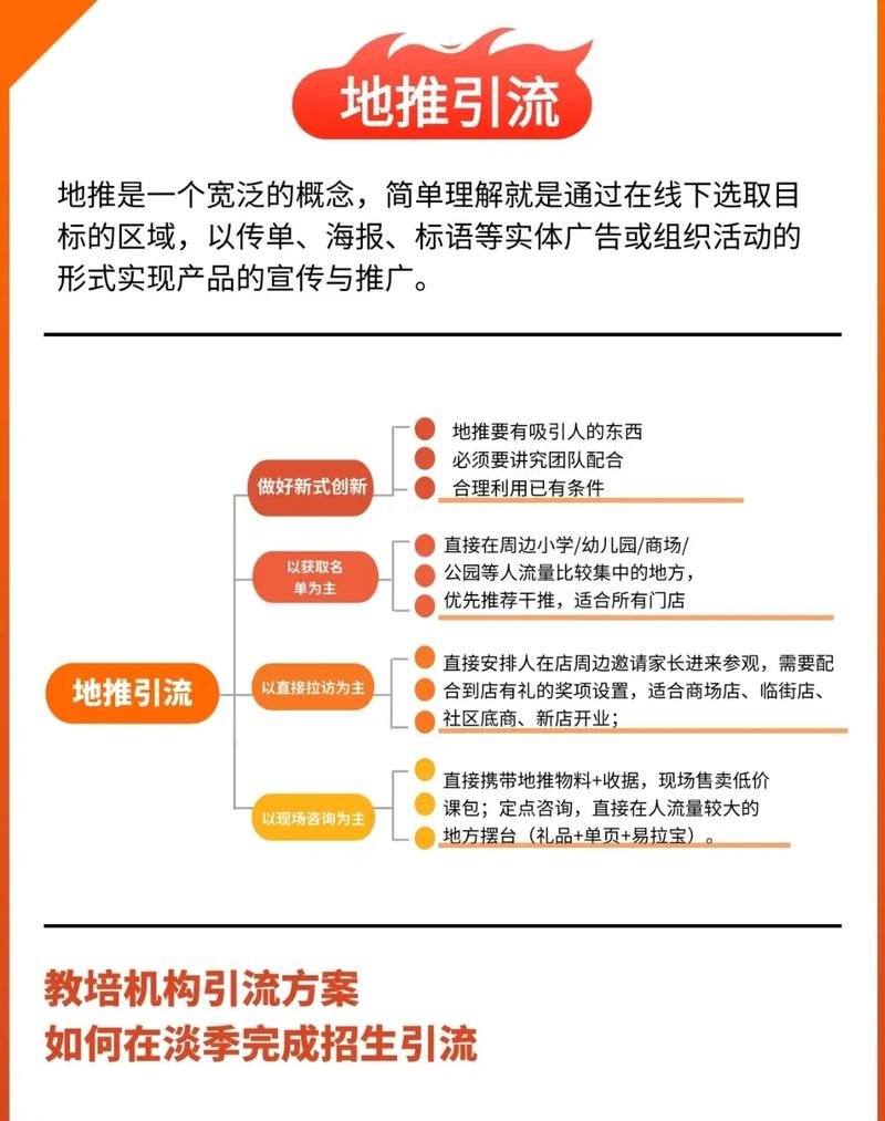 如何制定网站推广引流方案及费用明细精析？