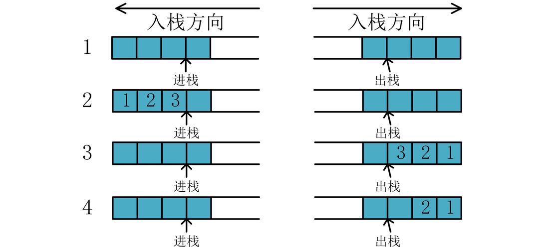 如何正确运用栈和队列实现算法？（附案例）