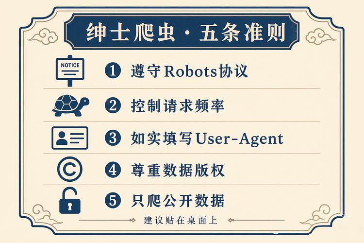 付费内容爬虫：伦理与技术边界，如何界定其合理性与边界？