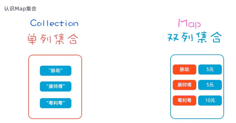 如何将Java中的Set集合转换为Map集合？