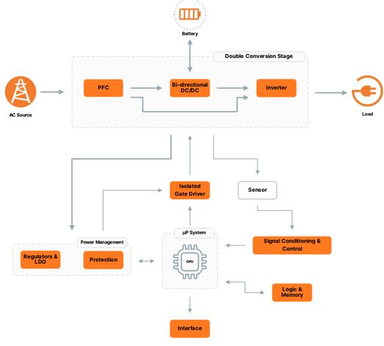 Lua中Linked List示例的运作原理是怎样的？