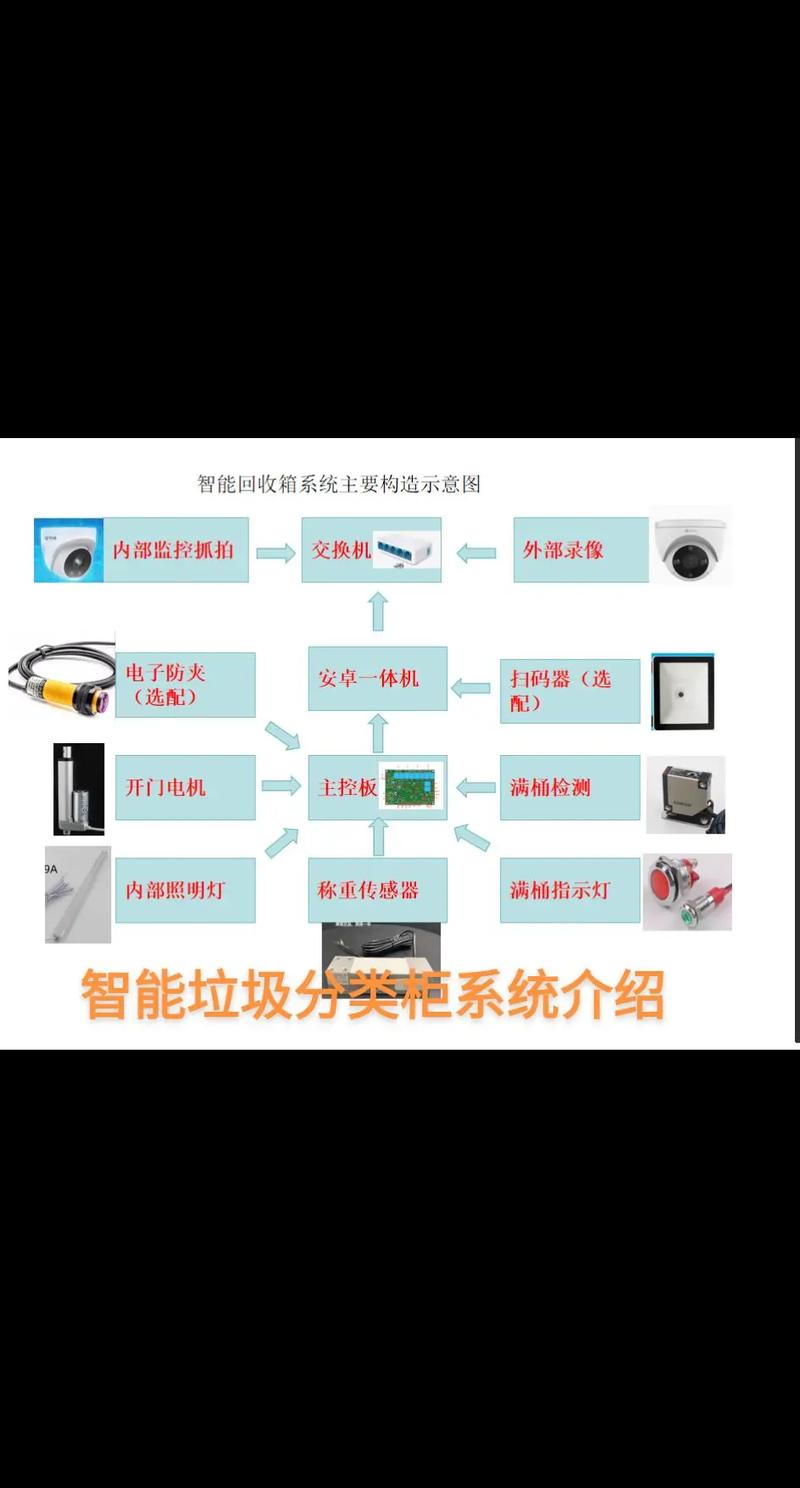 弱引用原理下，WeakMap为何能实现对象自动垃圾回收？