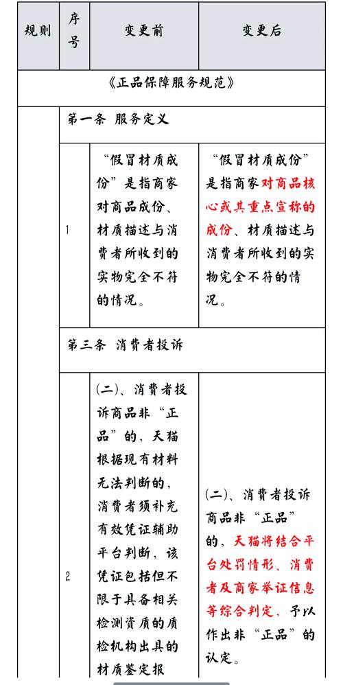天猫新规假一赔十品质升级，这新标准真的能保障商品品质吗？