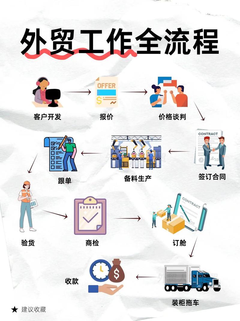 如何通过SEO外贸策略，有效助力企业实现国际市场的飞跃？