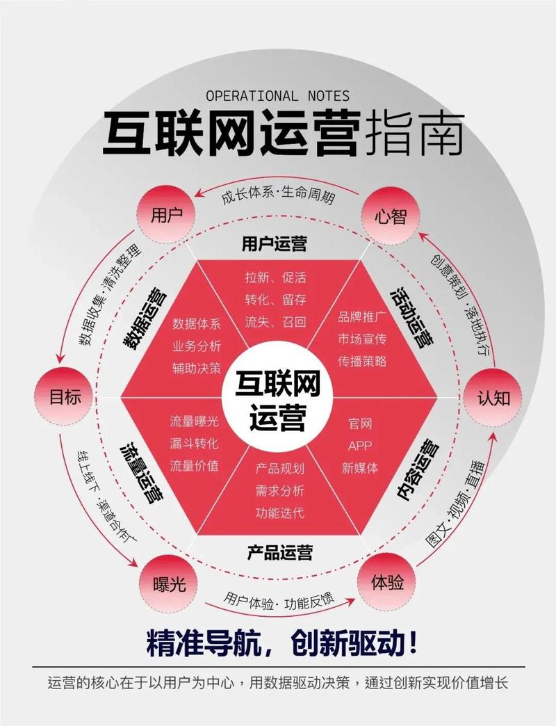 如何优化搭建，才能让网络事业实现腾飞？