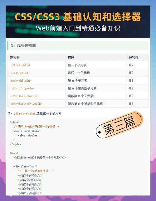 CSS注释方式是怎样的？