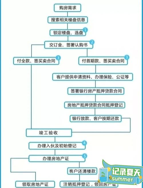 如何通过SEO优化买房攻略，实现财富增长的最佳路径？