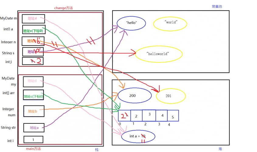 Java类中如何实现通过参数传递数据？