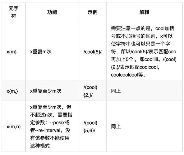Linux中awk如何运用正则表达式进行详细解析？