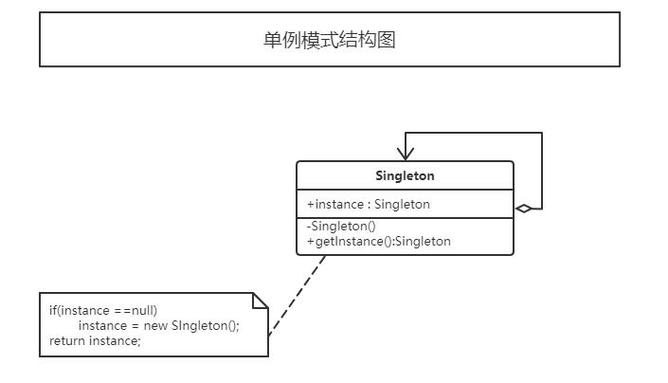 .NET框架中单例模式（Singleton）是如何实现的？