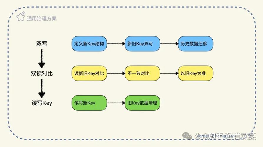 如何通过PHP结合REDIS技术高效优化大数据处理与分析流程？