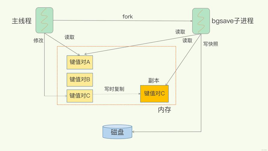Laravel中如何通过Redis实现高效Session共享？